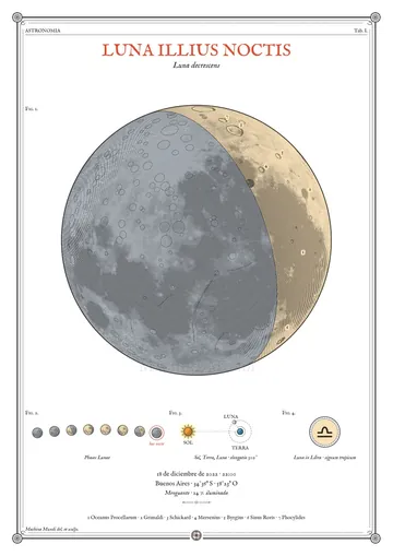La Luna de esa noche, lámina de muestra